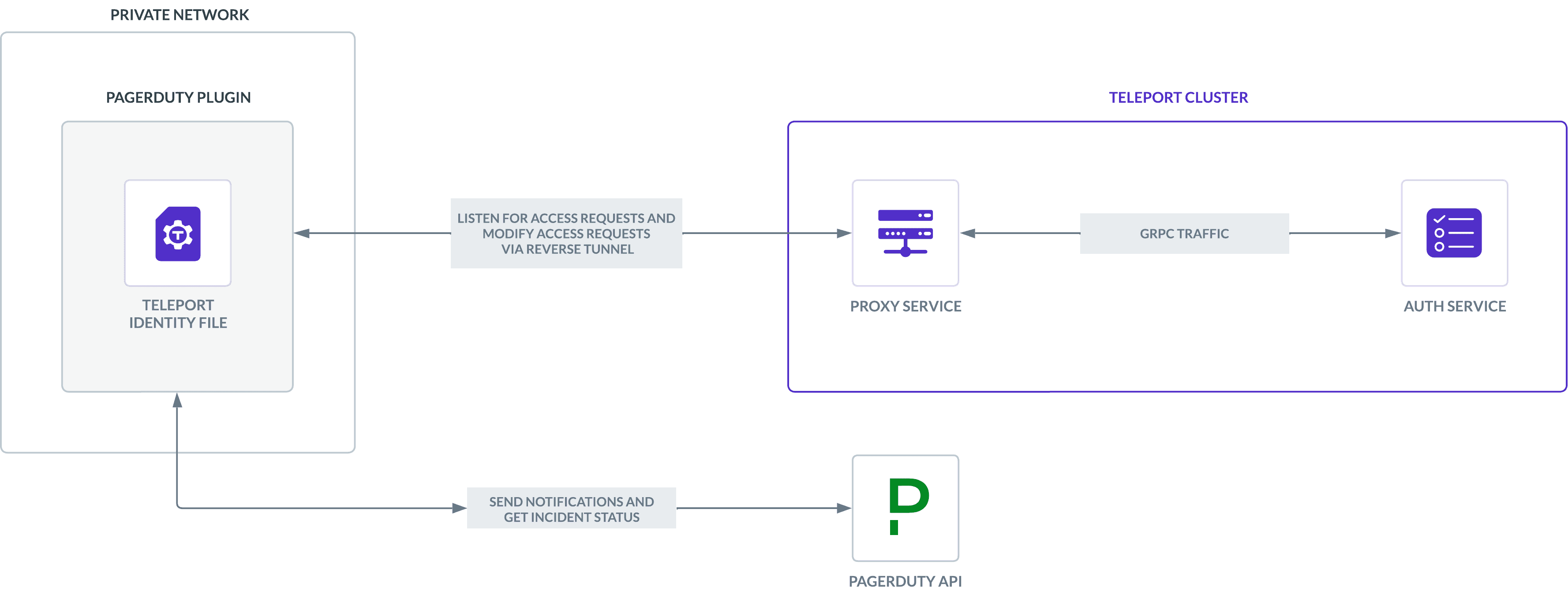 PagerDuty plugin architecture